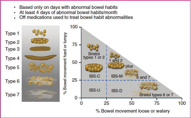 IBS