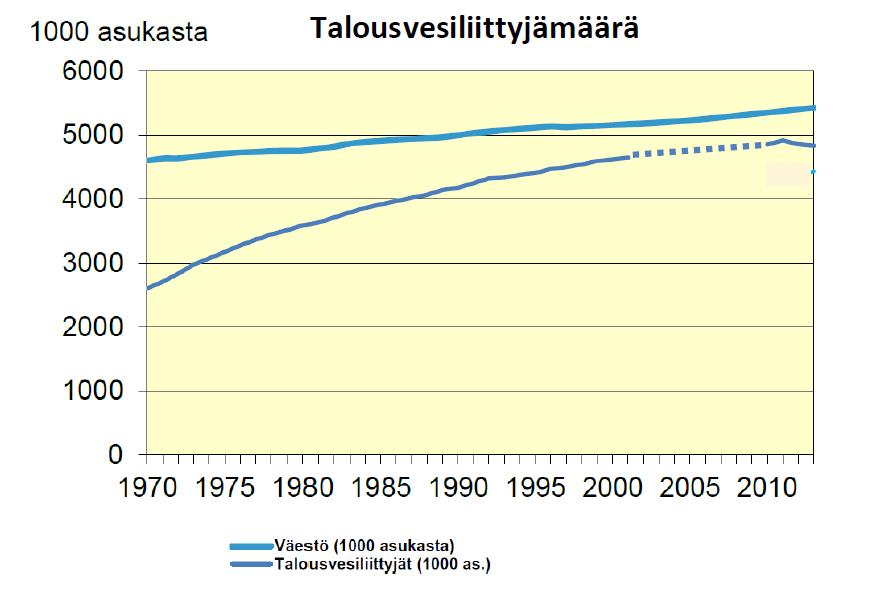 Trendejä Turussa arvioitiin vuonna 1971, että veden