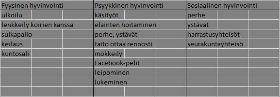 Omasta hyvinvoinnista huolehtiminen ja vapaa-aika * On tärkeää osata