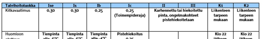 Käyttöön otettavat