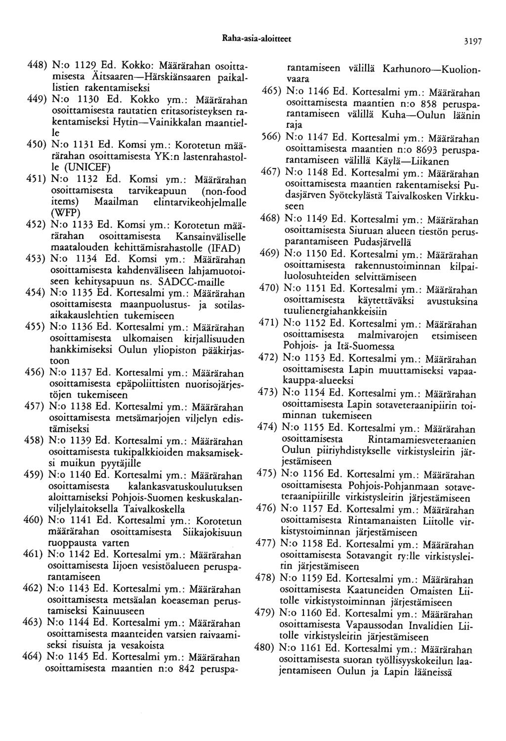 Raha-asia-aloitteet 3197 448) N:o 1129 Ed. Kokko: Määrärahan osoittamisesta Äitsaaren-Härskiänsaaren paikallistien rakentamiseksi 449) N:o 1130 Ed. Kokko ym.
