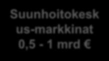 Sotekeskusmarkkinat 1-2 mrd