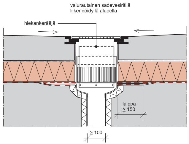 12 Kaivoina käytetään haponkestävästä teräksestä valmistettuja rakenteen tarkoitukseen suunniteltuja kaivoja.