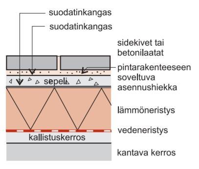 Lämmöneristetyt pihakannet suositellaan toteutettaviksi käännettynä rakenteena, mutta mikäli kansi on vain kevyesti kuormitettu, voidaan pihakannet toteuttaa tapauskohtaisesti myös suljettuna