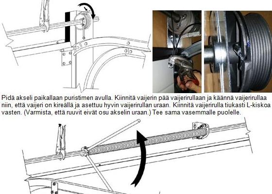 Aseta ennakkoon turvatikkaat asennusta varten oven nojalle ja sovita ne sopivalle korkeudelle. Asenna kaksi vääntöteräsjousta valmiiksi vastapäivään vääntöjousen kiertosuuntaan jo ennakolta.