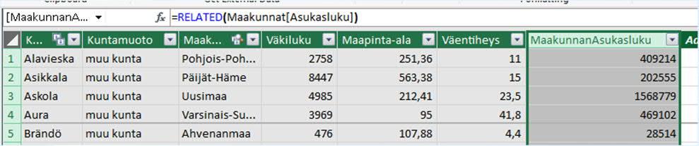 Lasketut sarakkeet Kaava kirjoitetaan kaavariville ja se vaikuttaa automaattisesti kaikille