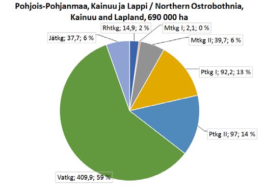 niukkaravinteisempia puolukka- ja mustikkaturvekankaita (Ptkg I, Mtkg I).