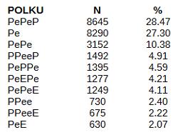 PALVELUKÄYTÖN POLUT 5 ensimmäistä tapahtumaa: 129