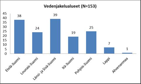 valvonnasta ja laadusta perustuu talousvesiasetuksen (1352/2015) edellyttämään viranomaisvalvontaan. Talousveden laadusta tiedottamisesta ja raportoinnista säädetään asetuksen 21 :ssä.