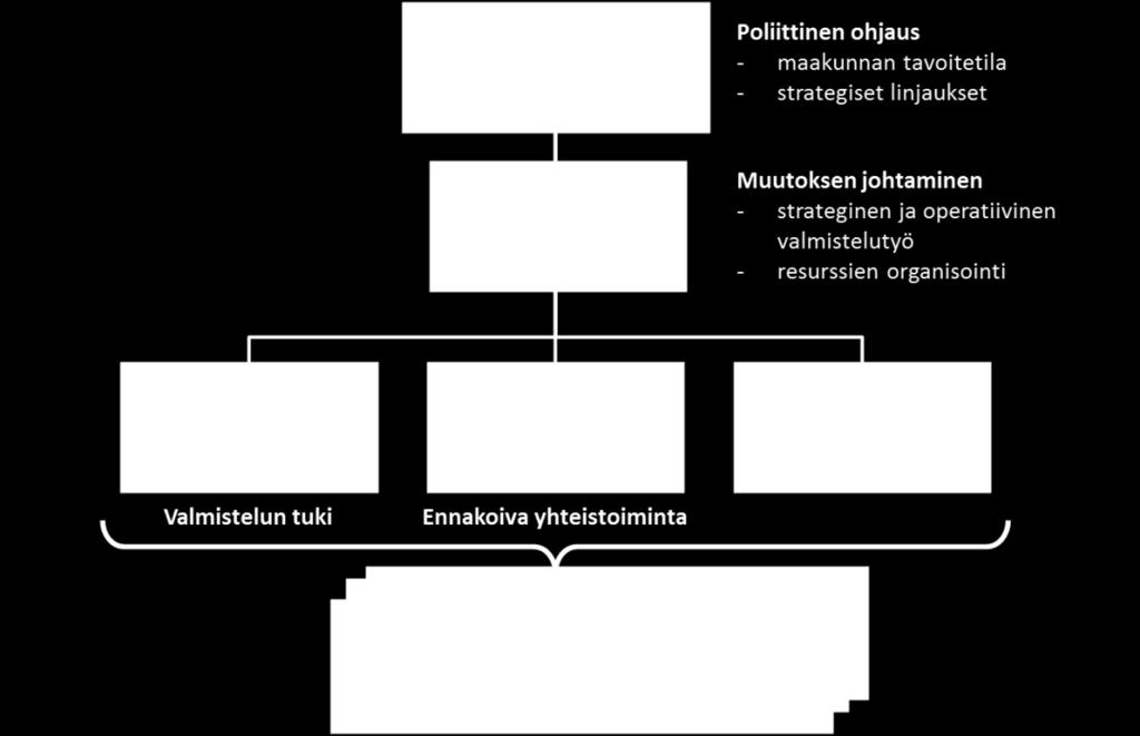 Maakunnallisen