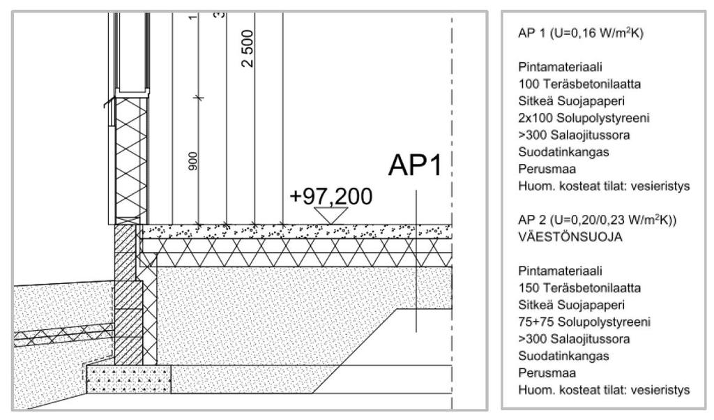 Raportti 2 (6) 3 Alapohjan rakenne Kuva 1. Rakennuksen alapohjan rakennetyyppi.