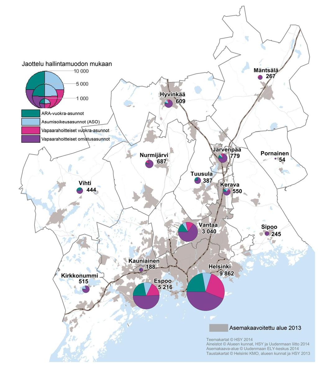 Asuntotuotantotarpeeseen vastaaminen Vuosien 2012 ja 2013 valmistuneesta tuotannosta ARA-vuokra-asuntoja on noin viidennes.