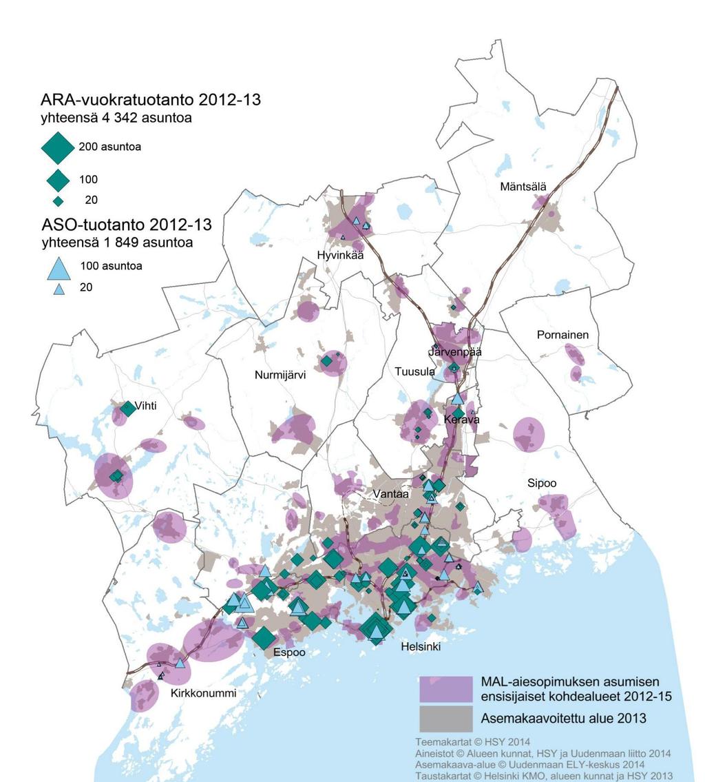 Asuntotuotantotarpeeseen vastaaminen ARA-vuokra-asuntoja valmistui keskimäärin 2 171 vuodessa. Normaaleja vuokra-asuntoja oli siitä 57 %.