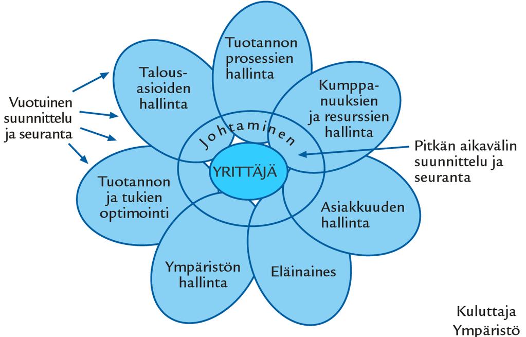 Johtaminen on