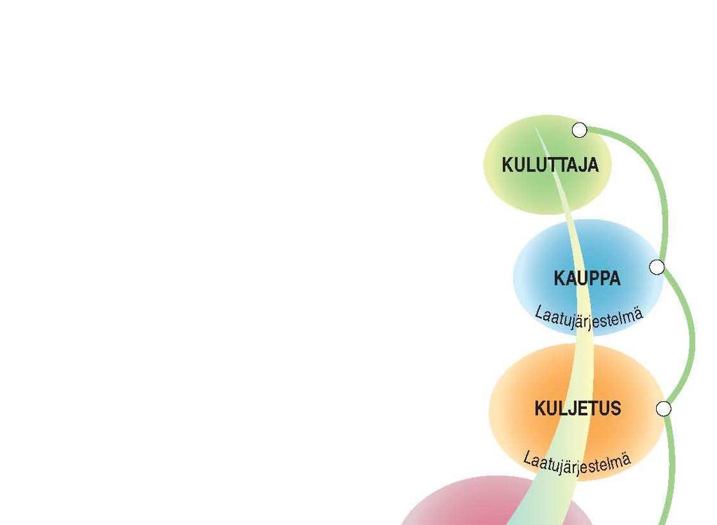 Mitä on maatilan hyvä johtaminen? 1.