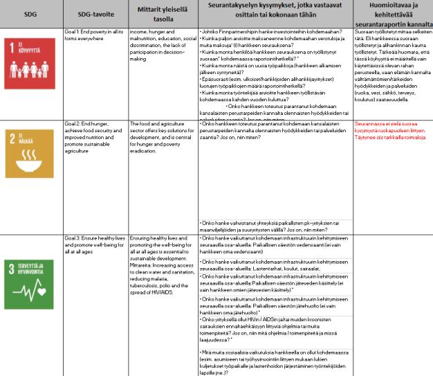 23 tavoitteisiin ja alatavoitteisiin.