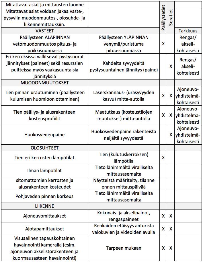 Kuva 1. Mittaussuunnitelma 2.