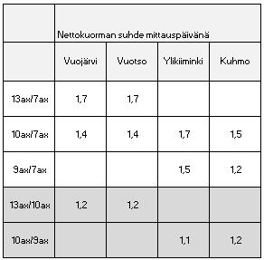 Taulukko 18.