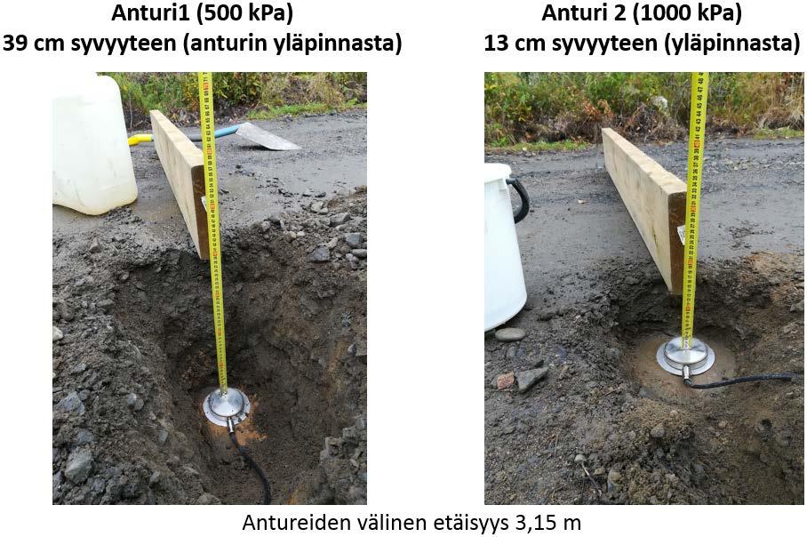 Kuvat 20a ja 20b. Maanpaineanturit Ylikiimingissä.