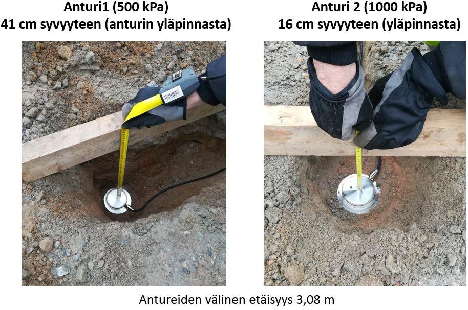 Kuvat 26a ja 26b. Maanpaineanturit Kuhmossa.