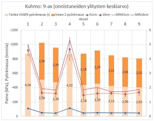 Kuva 60.