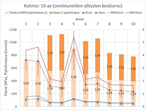 Kuva 61.