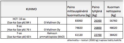 Taulukko 13.
