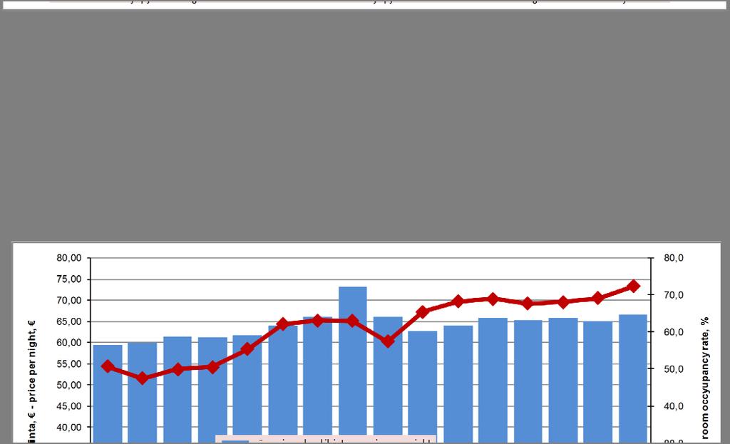 yöpymisistä market share of the nights in whole country 3,1 % 3,2 % 3,7 % 3,9 % 4,0 % 3,9 % 4,1 % 4,3 % 4,5 % muutos abs. edellisestä vuodesta change abs.