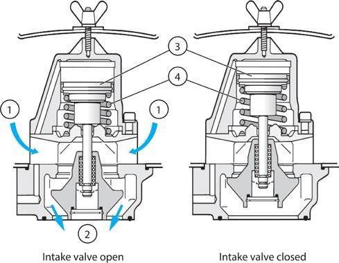TOIMINTAPERIAATE 3. JÄÄHDYTYS: DYNASET HKR -ruuvikompressori on varustettu öljynlämmönvaihtimella. Kompressorin tuottama lämpö siirretään hydraulijärjestelmään lämmönvaihtimella.