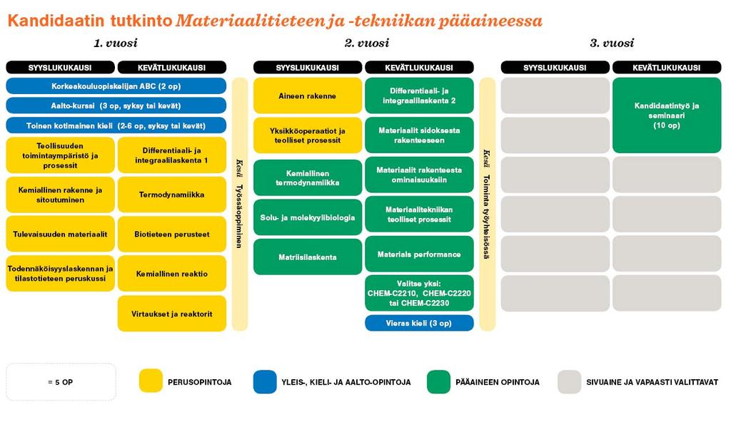 keneltä