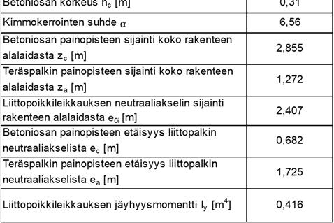 46 Taulukko 4.5a.