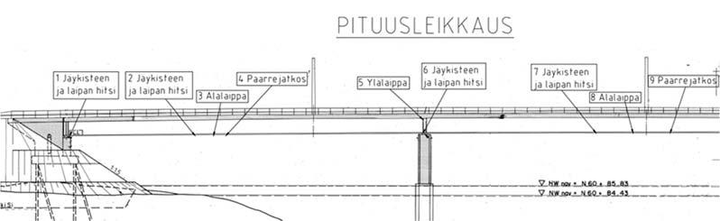 51 6. Jäykisteen ja alapaarteen välinen liitos välituella poikkiristikon R4 kohdalla väsymisluokka 80 MPa 7.