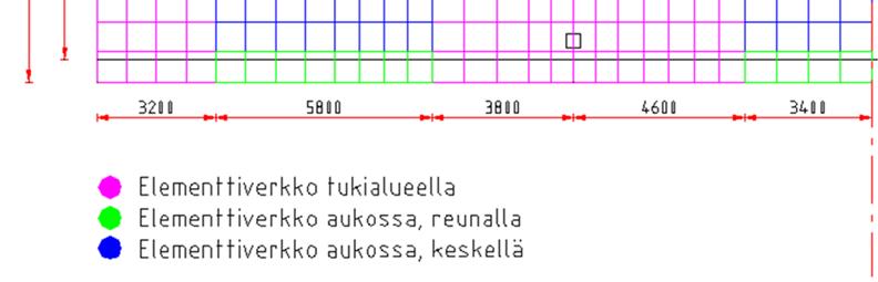 Kuva 4.14. Elementtiverkko Vähäjoen sillasta luodussa Lusas mallissa. Kuvan 4.15 mukaisesti sillan kannen paksuus aukon keskilinjalla on 660 mm ja pienenee tästä sillan reunaa kohden arvoon 570 mm.