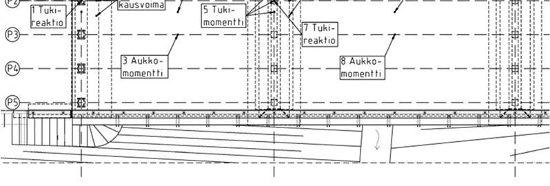 56 Aukkomomenttien lisäksi influenssiviivat määriteltiin välituen tukimomentille, maa- ja välitukien tukireaktioille sekä maa- ja välitukien leikkausvoimille.