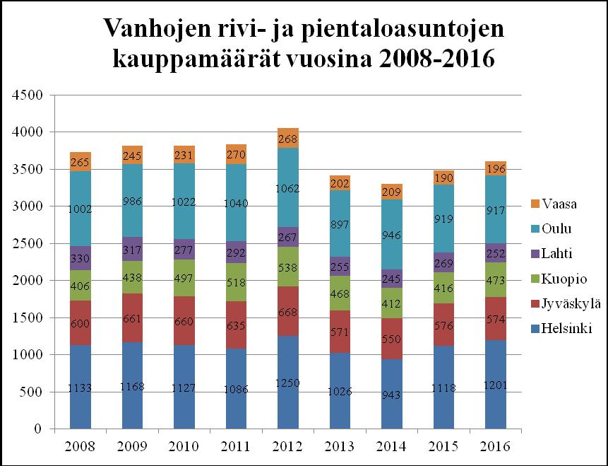 39 myös asuntojen hinnat ovat lähteneet laskuun.