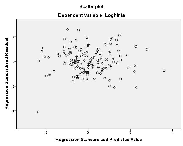 97 LIITE 8. Keskustan mallin jäännöskuvio. LIITE 9. Keskustan mallin Tolerance- ja VIF-arvot.