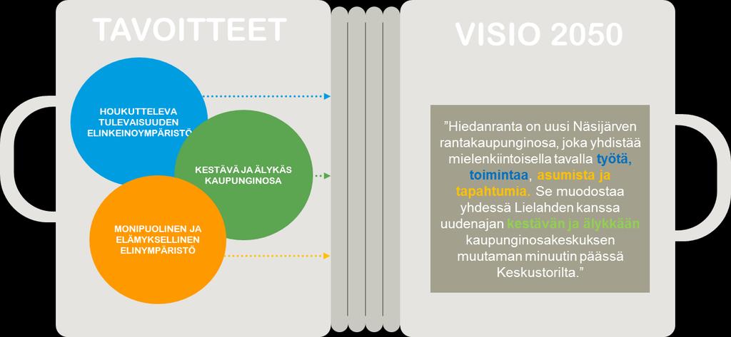 1. Kehitysohjelman tilanteen