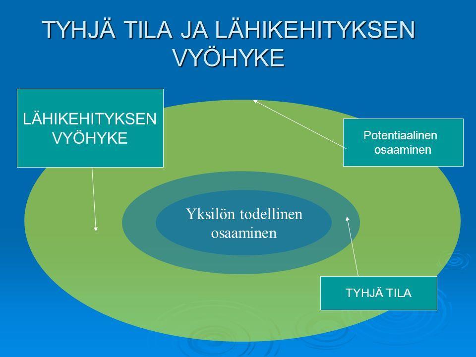 VANHA KUNNON VYGOTSKY JA MAAHANMUUTTAJAT