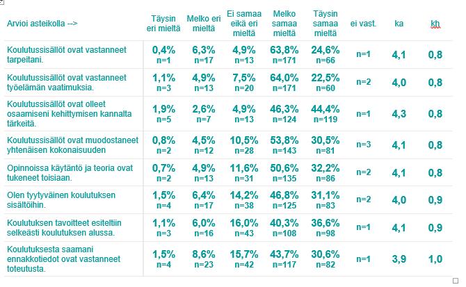 PALAUTE 2017 Vastausprosentti