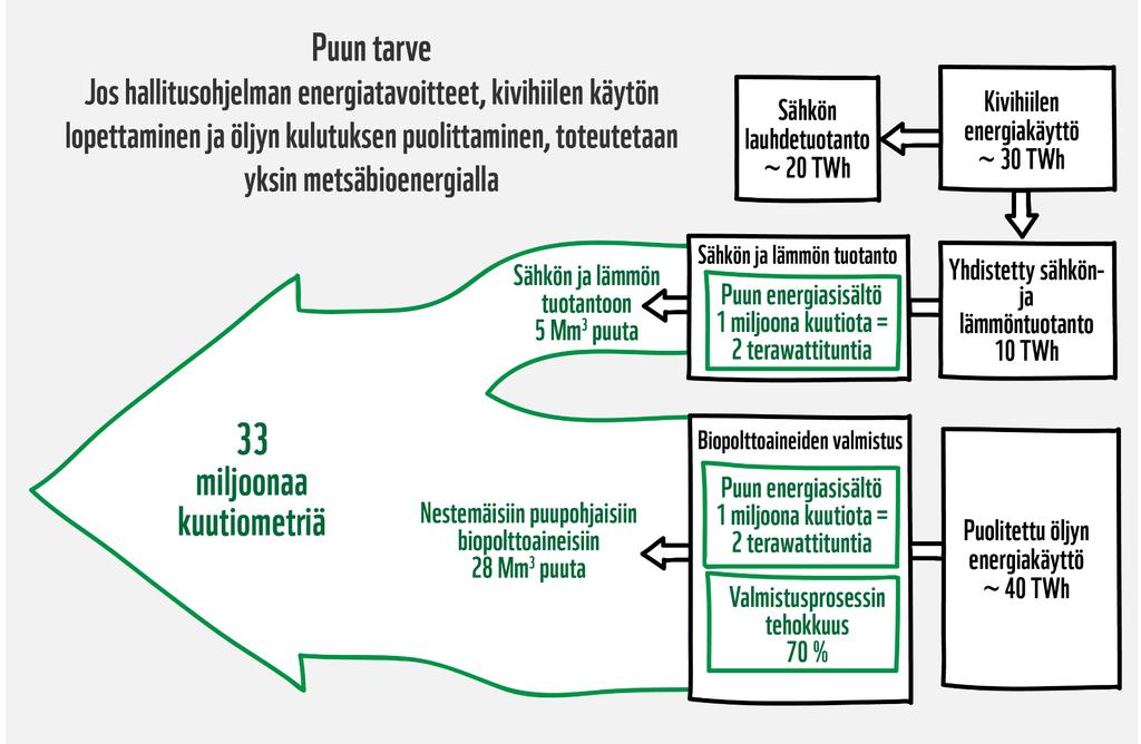 Kivihiilen käytön