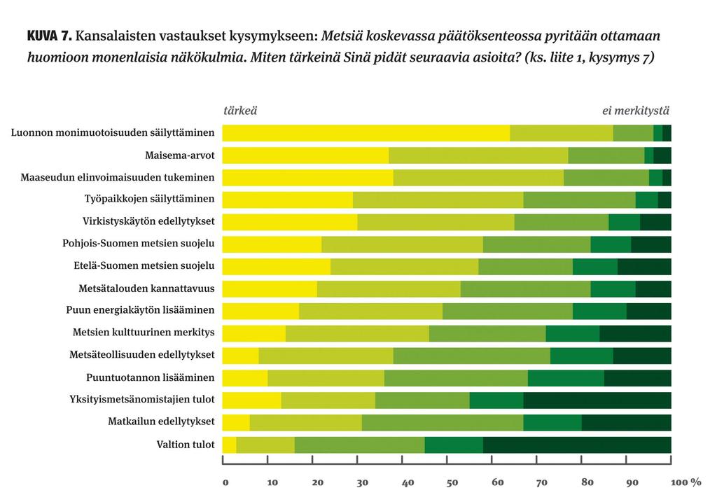 Kansalaisten mielestä luonnon monimuotoisuuden säilyttäminen