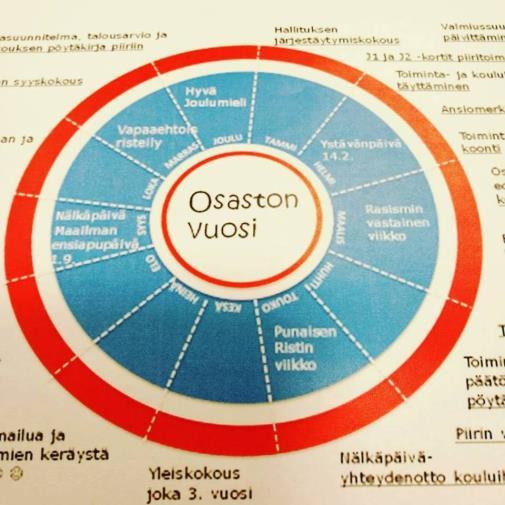 kokoonnutaan Internetissä Saavutat ihmisiä olet helpommin