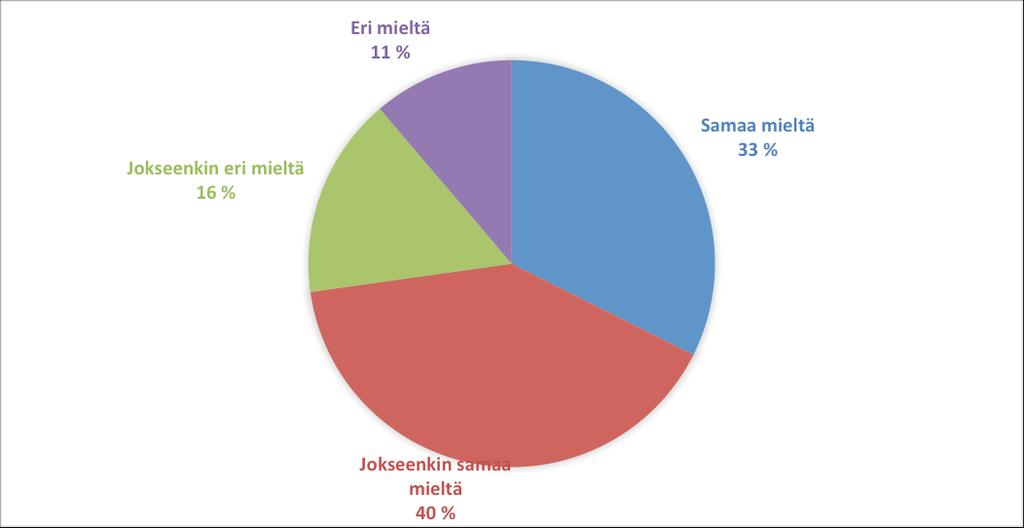 Opettajien tiedot ja taidot