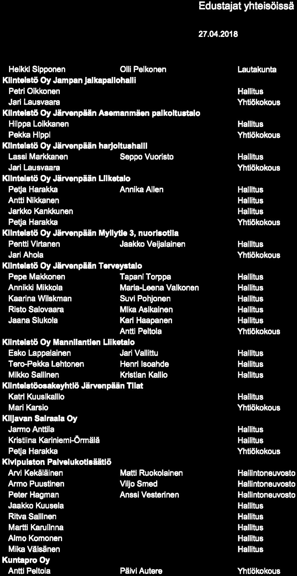 JÄRVENPÄÄ iknvoimaihl* KUltTUUMIIAUniNKI Edustajat yhteisöissä 27. 04.
