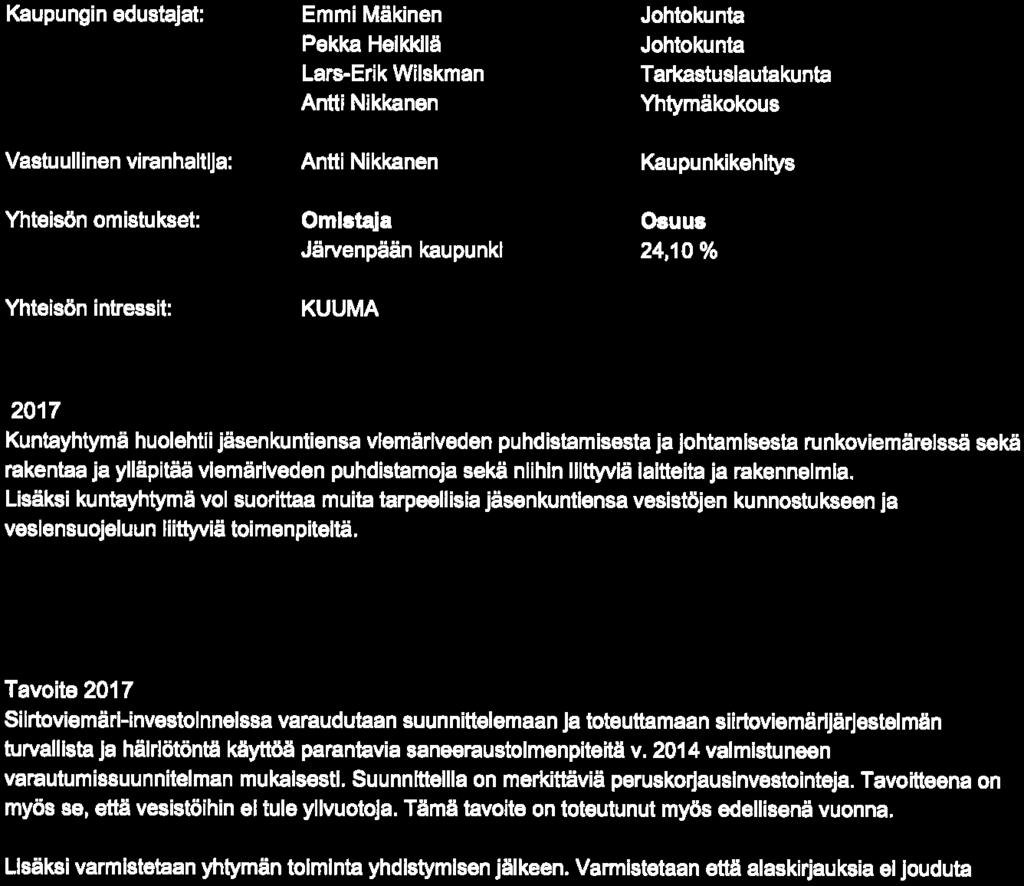 JÄRVENPÄÄ lunvoinmhl» NMlTTUUUItKUFUNitl 27. 04. 2018 Tilikausi: (KlijoUanutAntU Pdtola 17. 5.