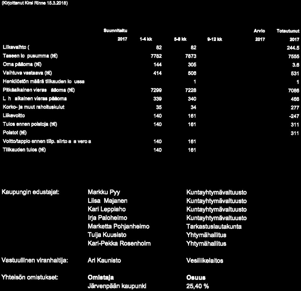 ) TotBuma Asetut tavoitteet ovat toteutuneet, paitsi verottajan ennakkopäätöstä el ole saatu. (Pepe Makkonen, hallituksen puheenjohtaja) (KlilolttanutKlral Rinne 16. 3.