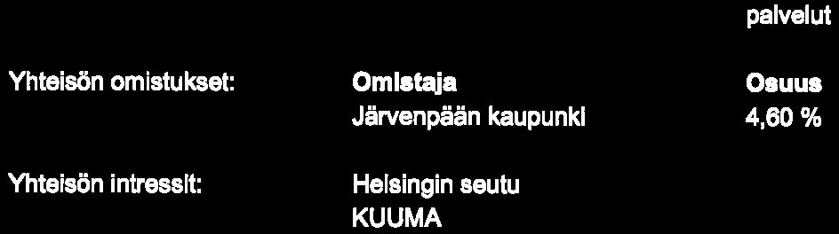 ) päihdehuollon asiakkaille. Tavoitteet Ja toteuma vuodelle Tavoite Kuntayhtymän kehittämistyön tehokas jatkaminen. Kustannustehokkaiden ja laadukkaiden palveluiden tarjoaminen järvenpääläisllle.