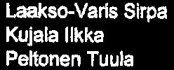 Kukkonen Bkki Salminen Tiina Harakka Pega Kivlputeton Palvelukotteaätlö Saajakari Helli Hulkko Jukkg Naäla Pauliina Kuusela Jaakko Sallinen Ritva Karulinna Martti Komonen Aimo Väisänen Mika