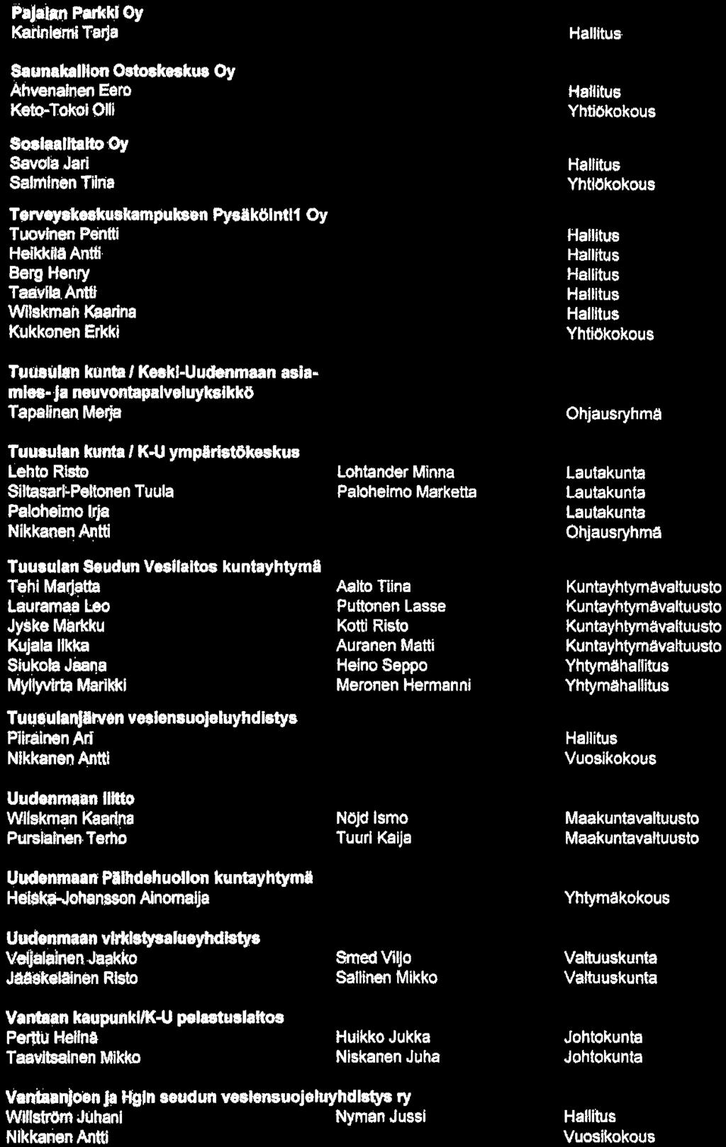 Pajalan Parkki Oy Kariniemi Taija Saunakalllon OBtoskesku» Oy Ahvenainen Eero Keto-TokoiOlti ScrlaalltaUoOy Savola Jari Salminen Tiina Valonen Pia Tiirvykmkuskampuksen Tuovtoen Pentti HeikkNa Antti