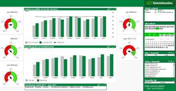 LIIKETOIMINNAN HYÖDYT Data ja analytiikkaratkaisun kehittyminen Raportoinnilla tukea johtamiseen